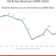 Rowley on fuel subsidy: Trinidad and Tobago must spend its $ wisely